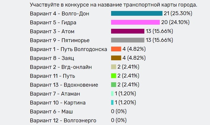 Реальная ссылка кракен