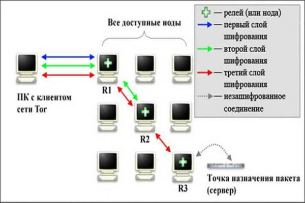 Кракен лег