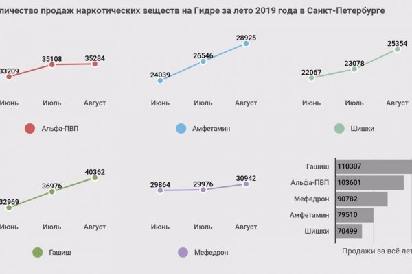 Кракен что продают