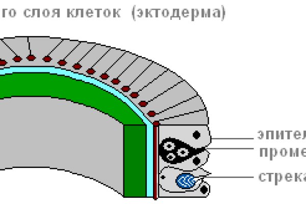 Кракен наркотики