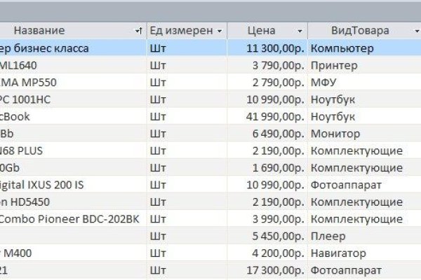 Найдется все kraken 2krn cc что это