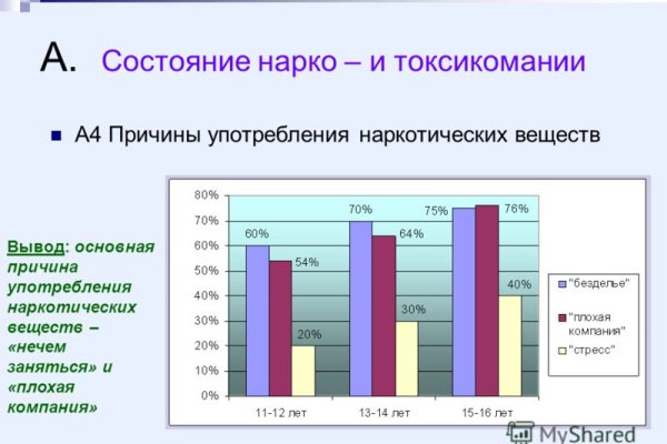 Кракен что можно купить