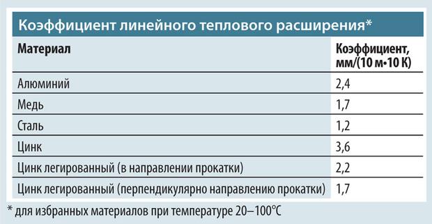 Кракен почему не заходит